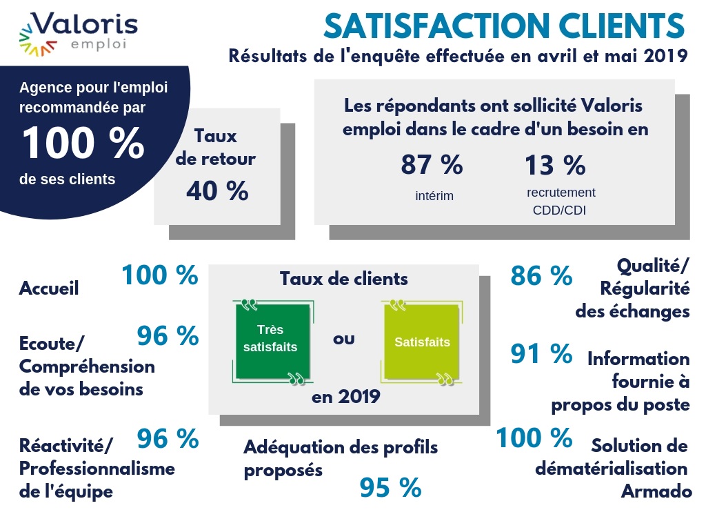 avis client agence intérim